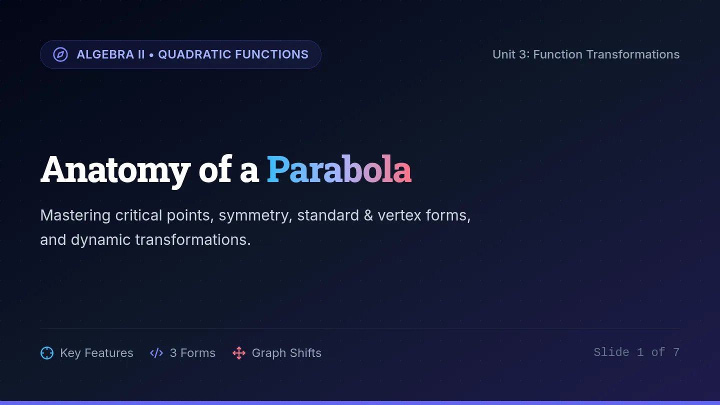 Parabola Anatomy Slides