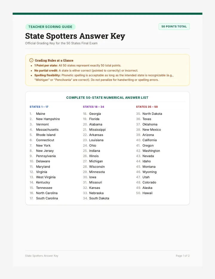 State Spotters Answer Key