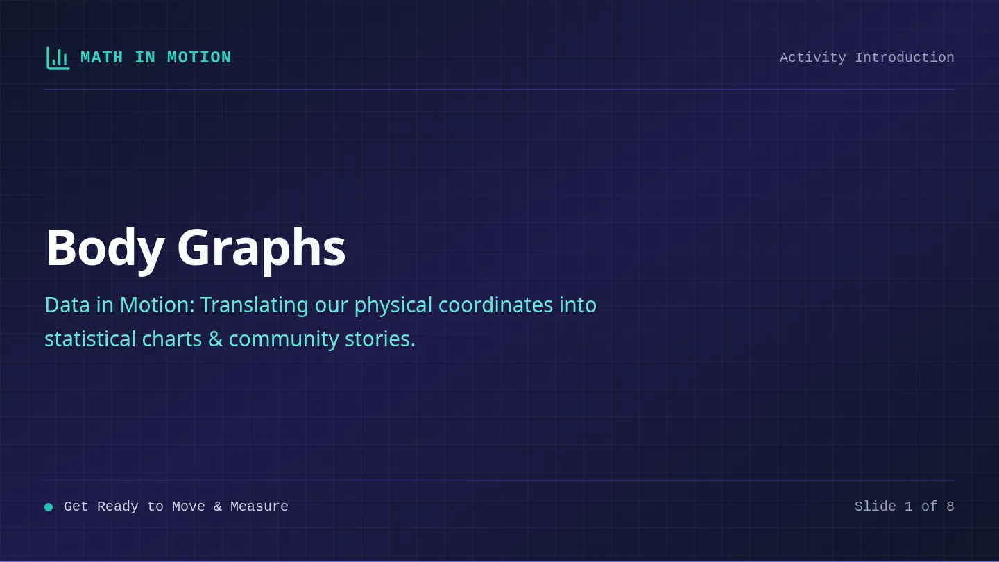 Body Graphs Slides