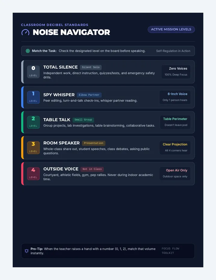 Noise Navigator Poster