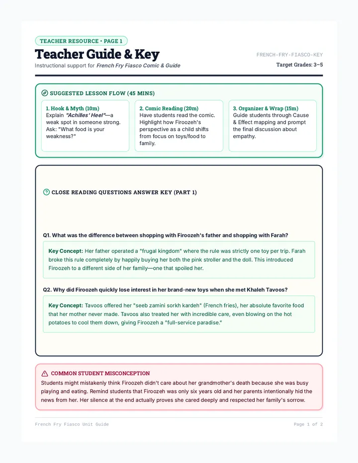French Fry Fiasco Teacher Guide