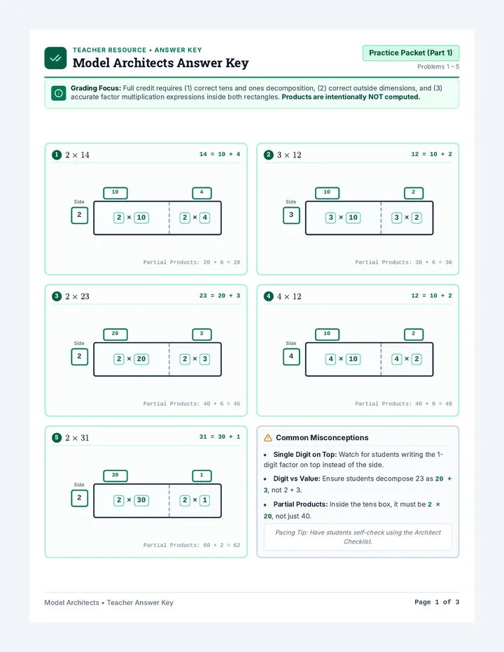 Model Architects Answer Key
