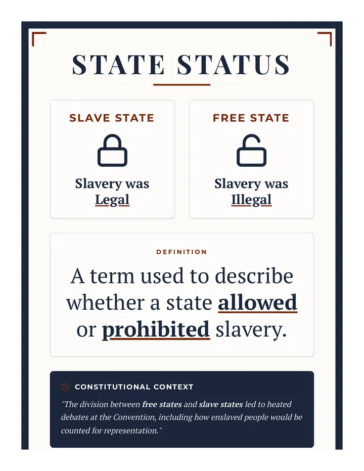 Slave vs Free State Poster