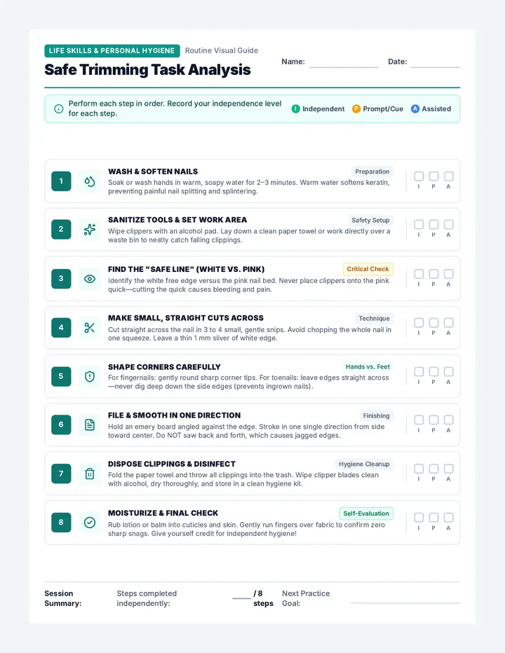 Safe Trimming Task Analysis