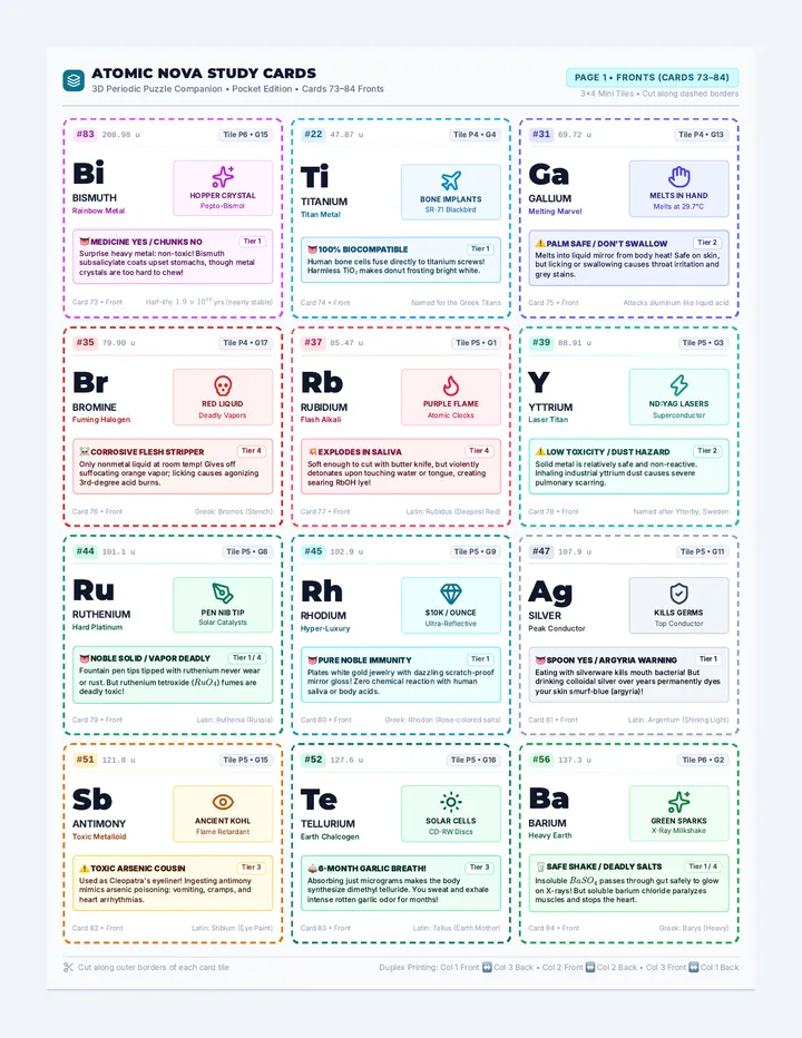 Atomic Nova Study Cards