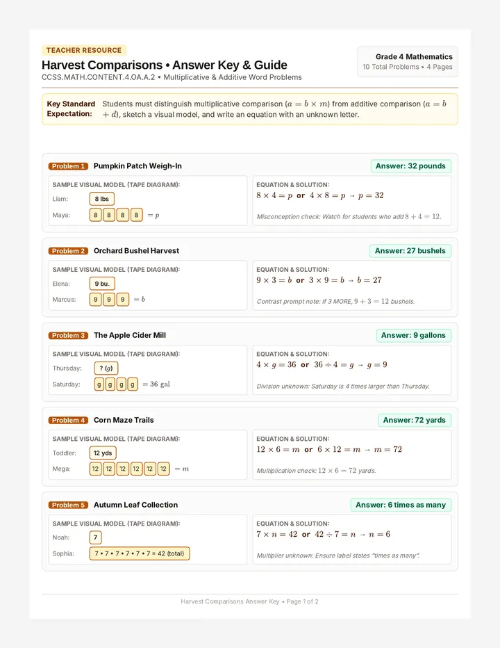 Harvest Comparisons Answer Key