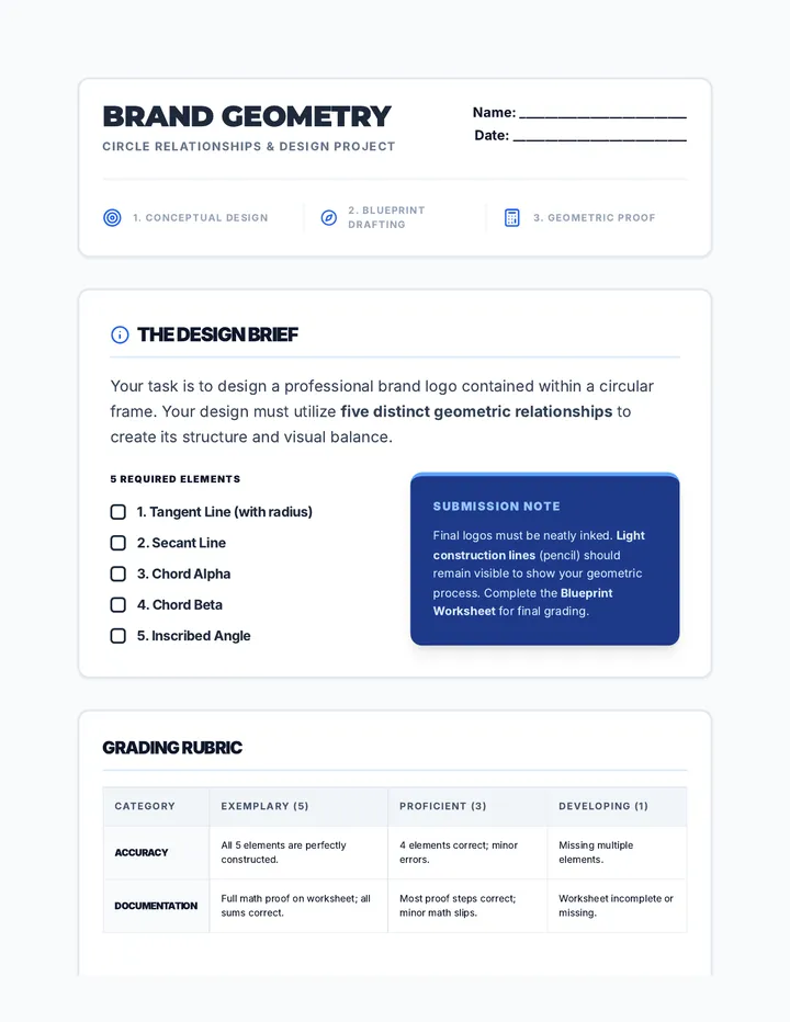 Brand Geometry Project