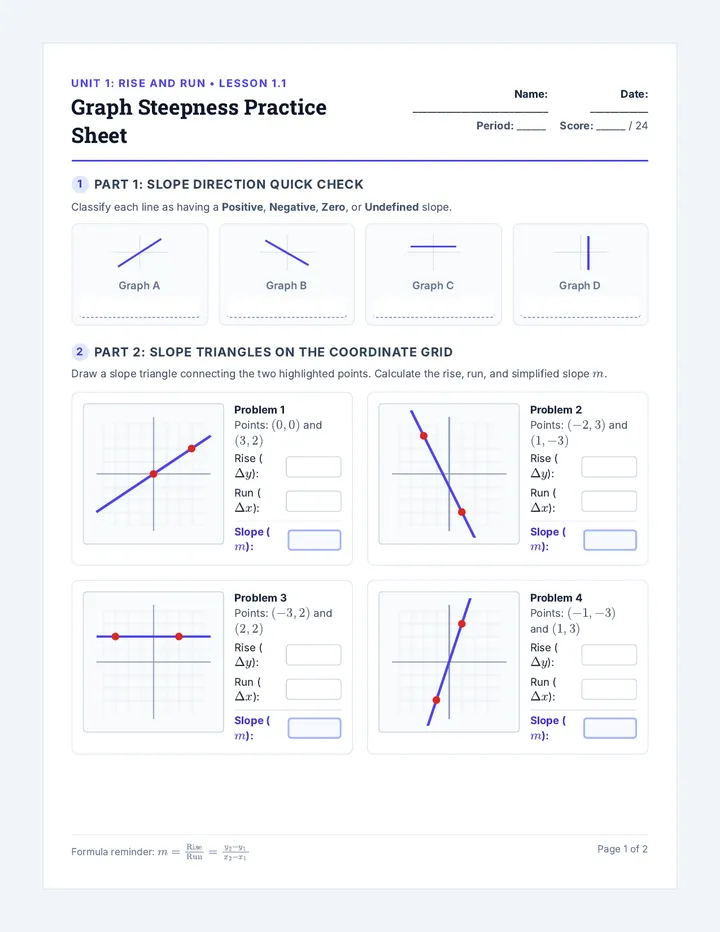Graph Steepness Practice Sheet