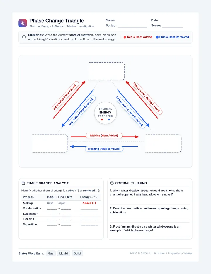 Phase Change Triangle Worksheet