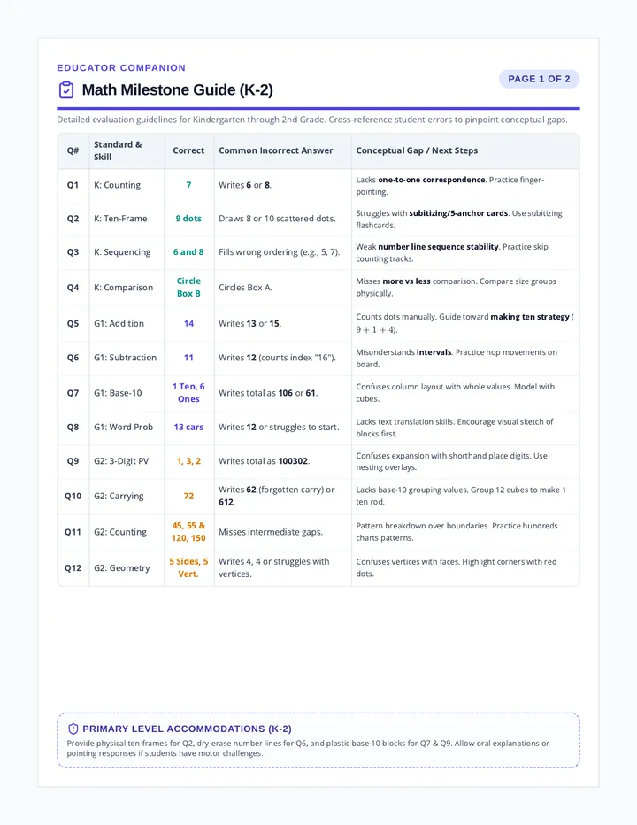 Diagnostic Error Analysis Guide