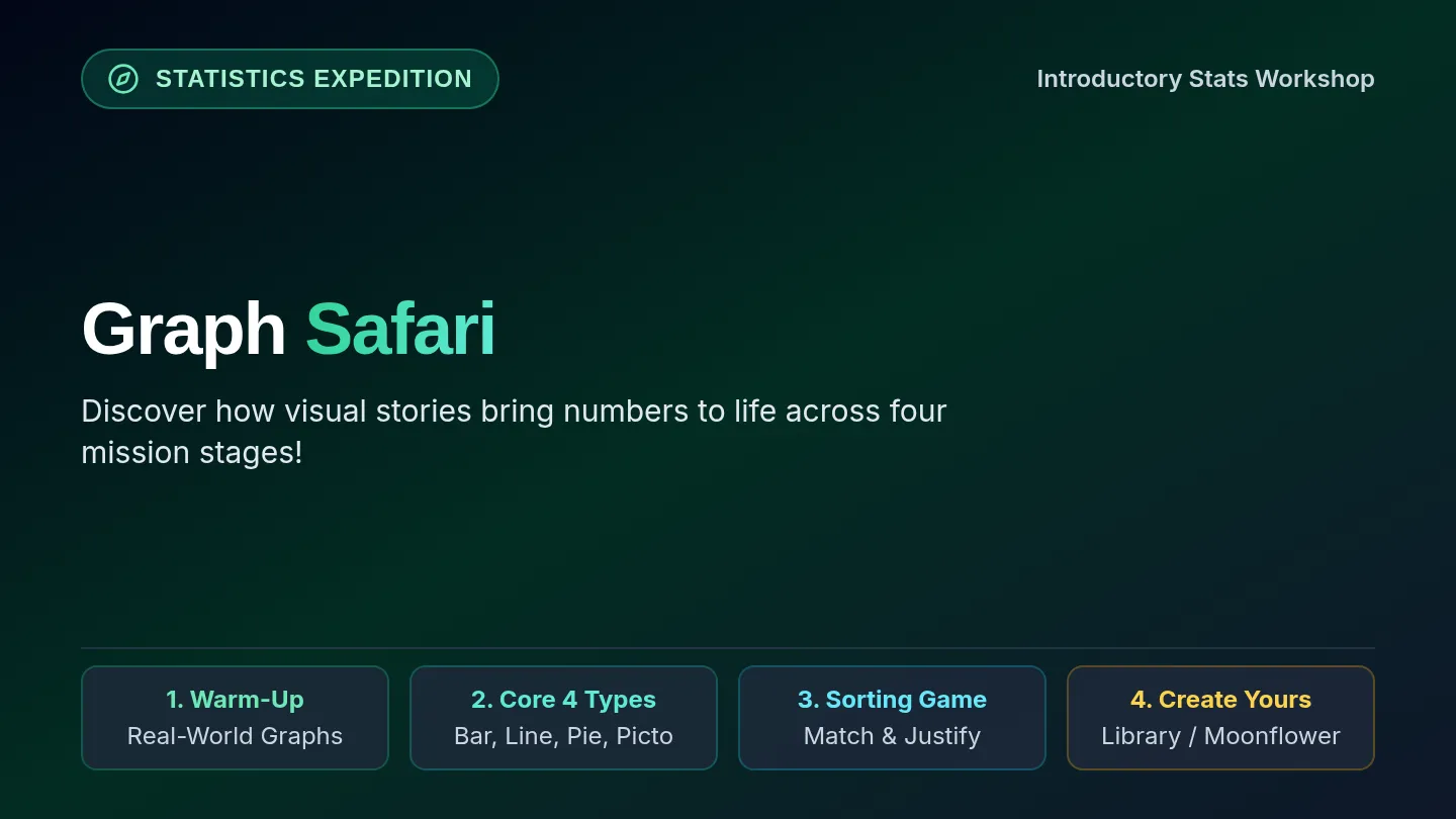 Graph Safari Slides