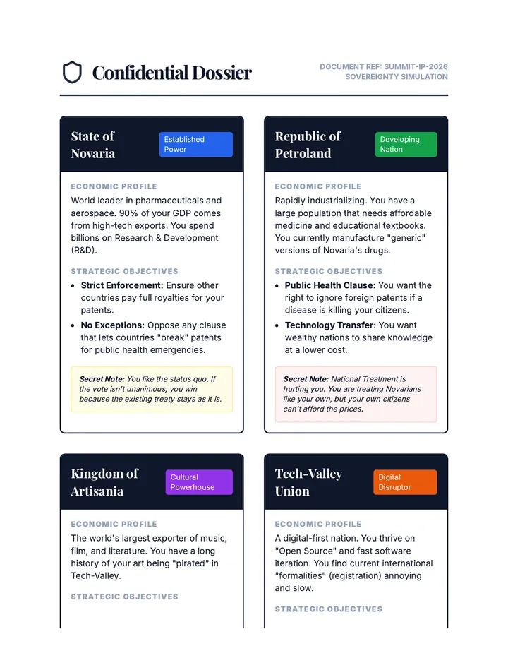 Sovereignty Simulation Role Cards