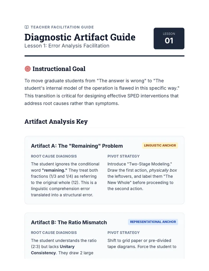 Diagnostic Artifact Guide