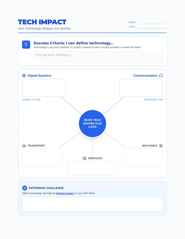 Tech Impact Mind Map