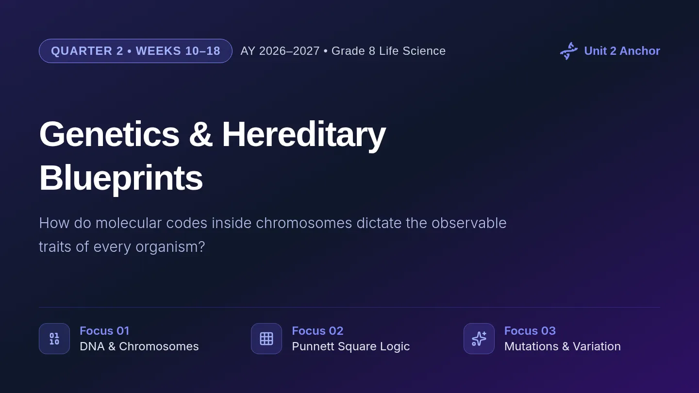 Genetics Blueprint Slides