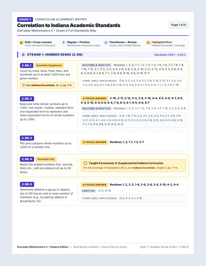 Standards Correlation Guide