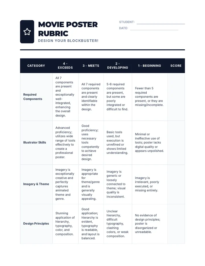 Movie Poster Rubric