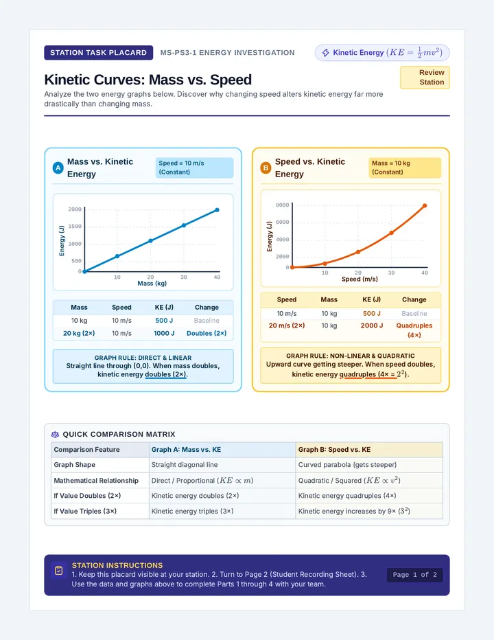 Kinetic Curves Review Station