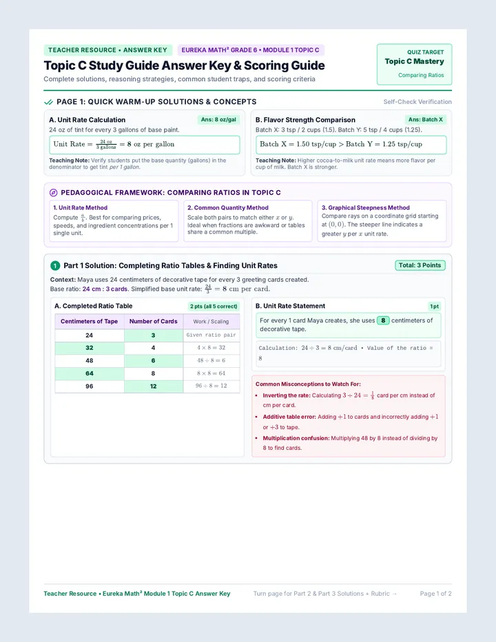 Ratio Comparison Answer Key