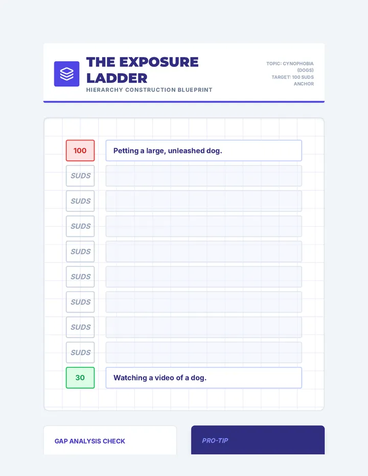 Exposure Ladder Worksheet