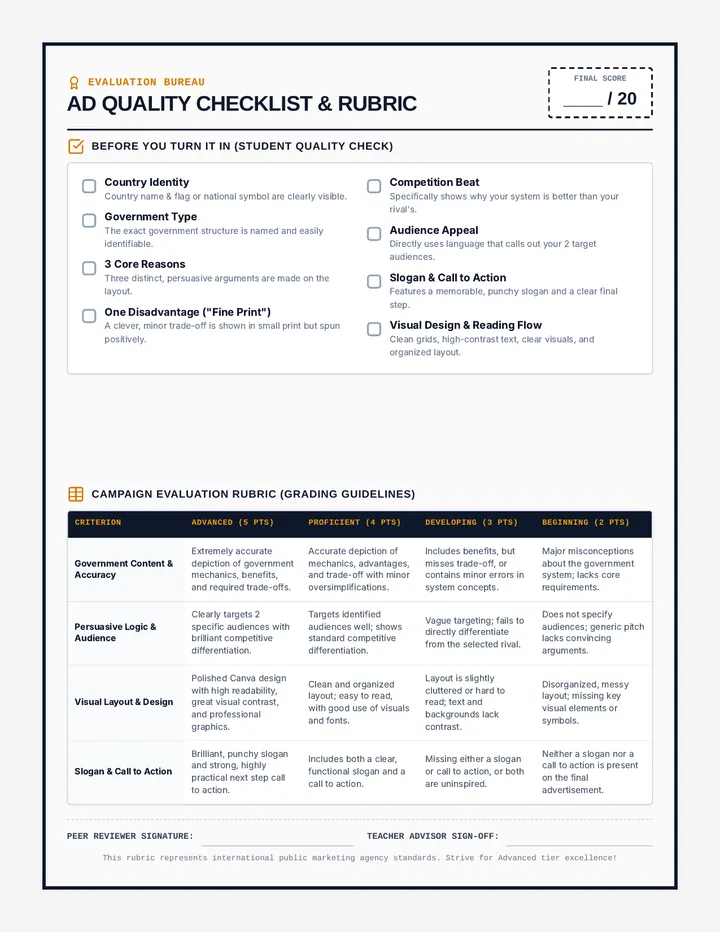 Power Pitch Checklist Rubric