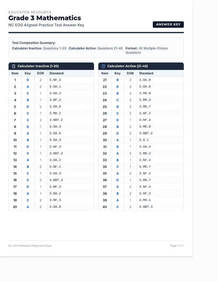 Practice Test Answer Key