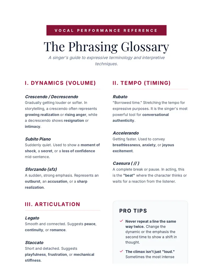 Phrasing Glossary Reference Sheet