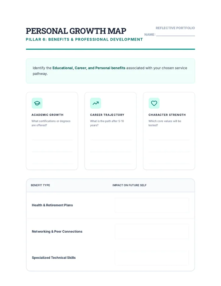 Personal Growth Map Activity