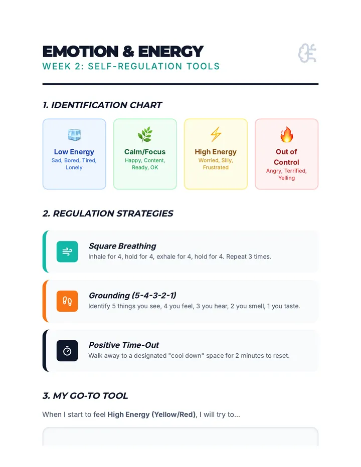 Self Regulation Tools Reference Sheet