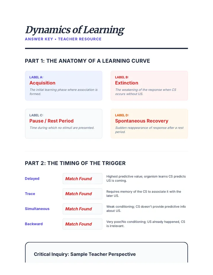 Dynamics of Learning Answer Key