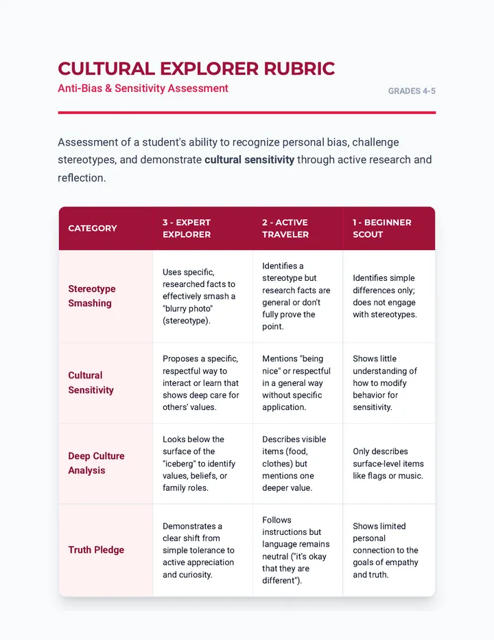 Cultural Explorer Rubric