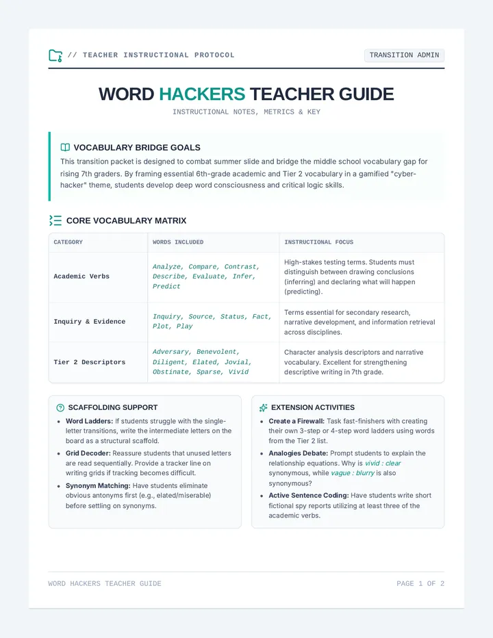 Word Hackers Teacher Guide