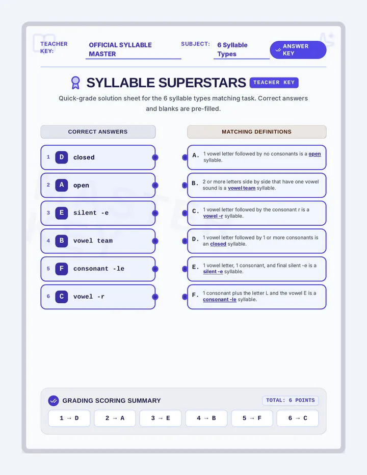 Syllable Superstars Answer Key