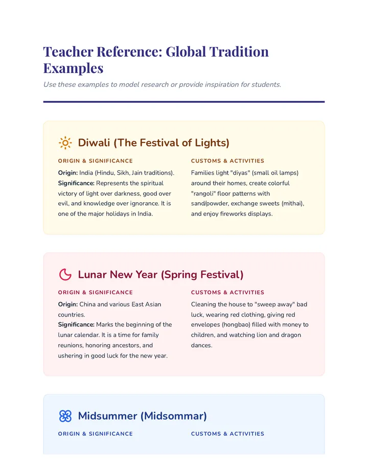 Tradition Cheat Sheet Teacher Guide