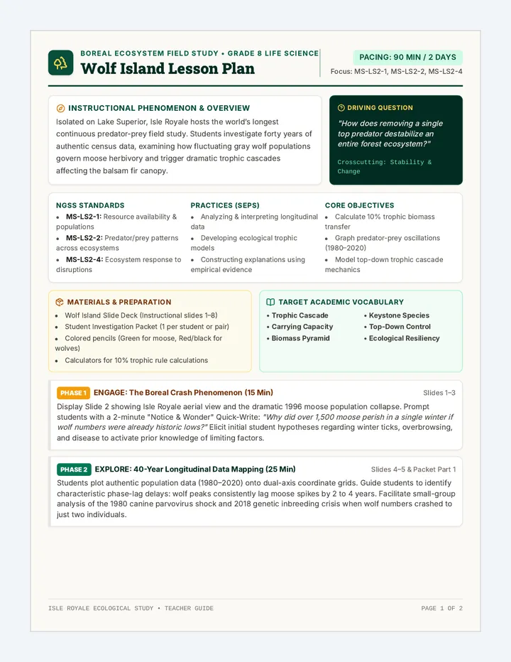 Wolf Island Lesson Plan