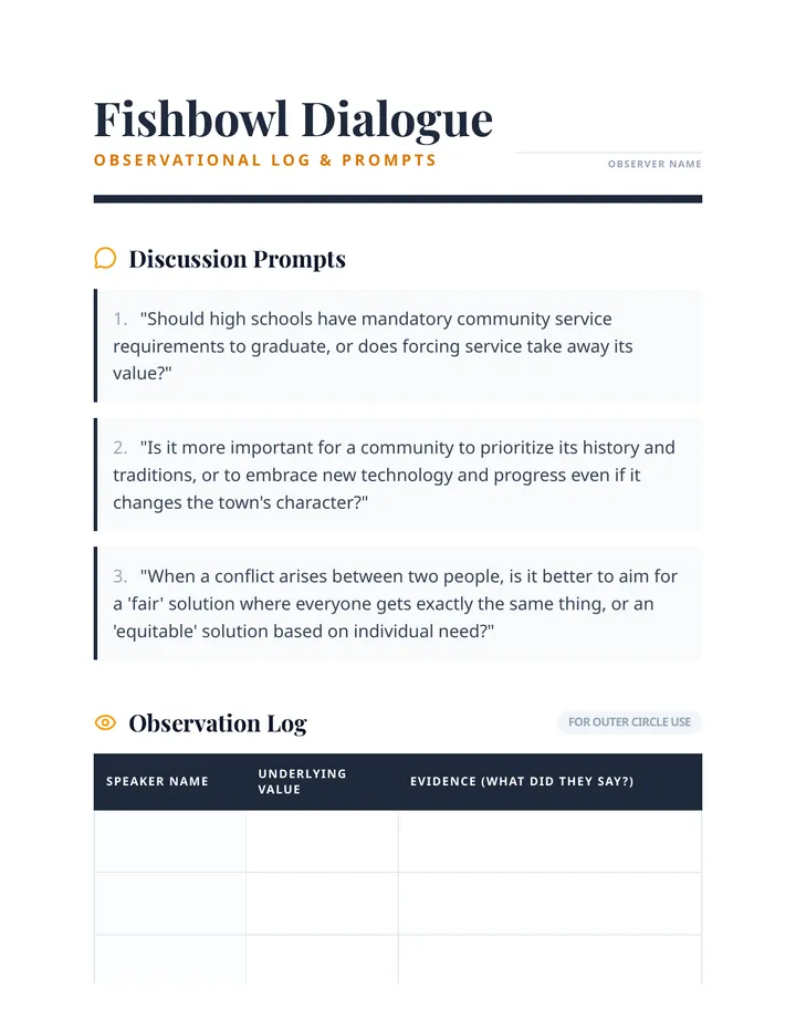 Fishbowl Discussion Prompts Log