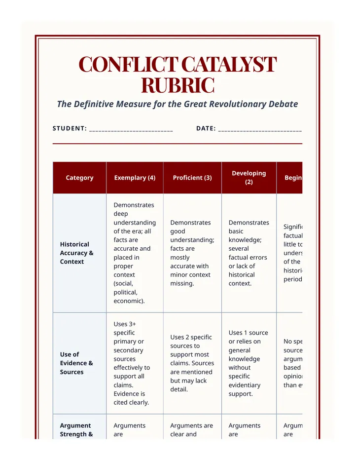 Conflict Catalyst Rubric
