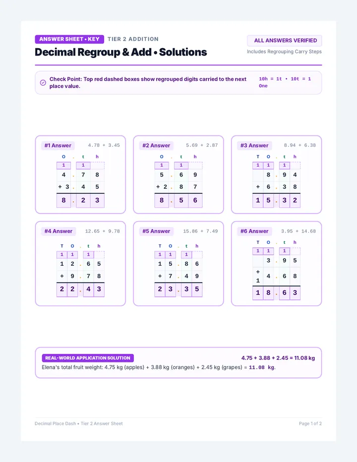 Decimal Regrouping Answer Sheet