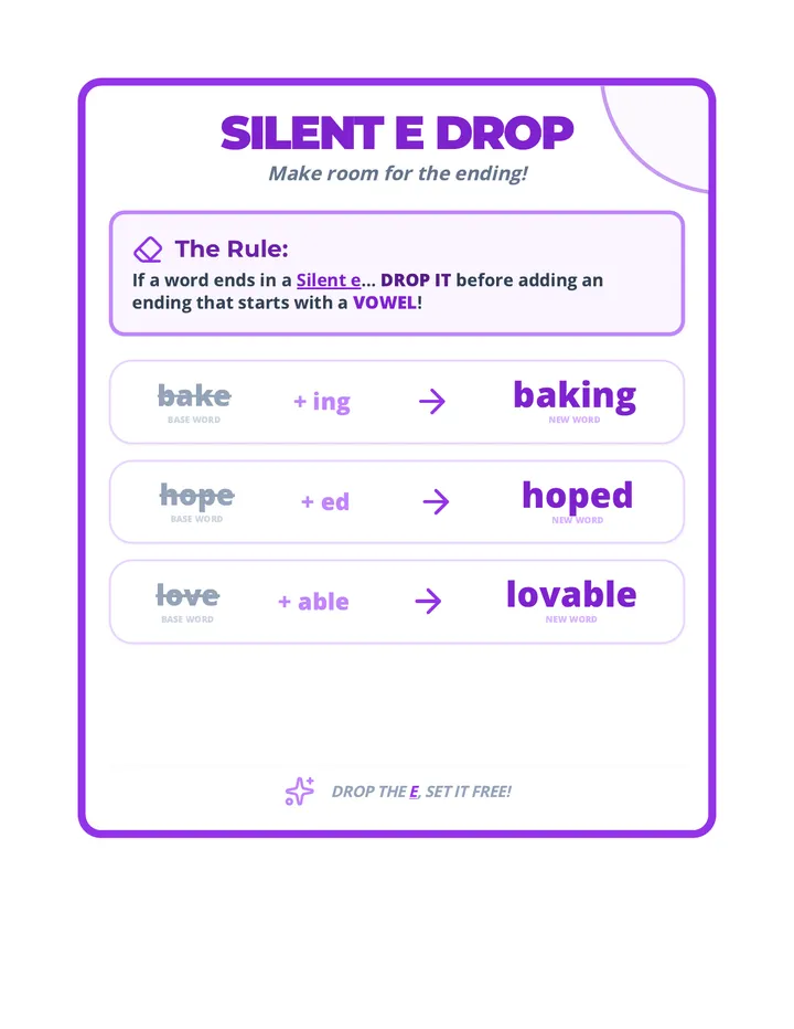 Silent e Drop Anchor Chart