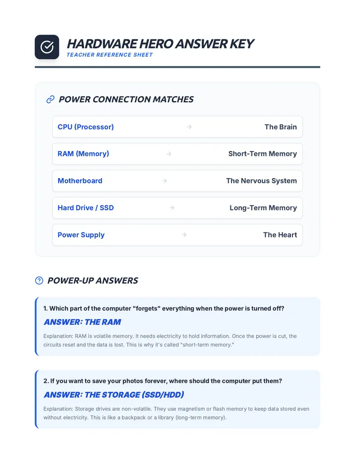 Hardware Hero Answer Key