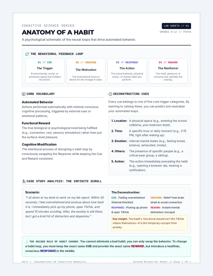 Anatomy of a Habit Guide & Vocabulary Sheet