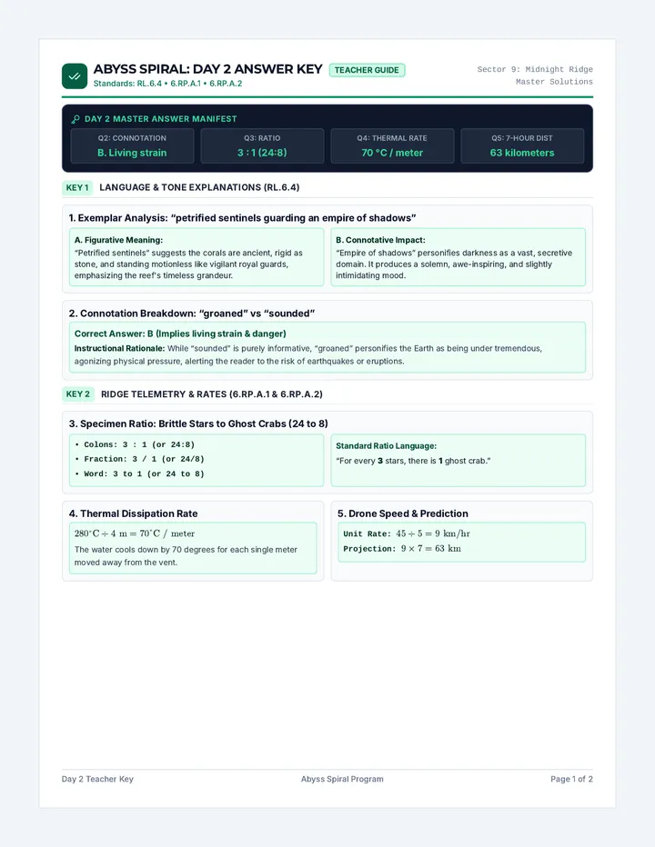 Abyss Multi-Day Answer Key