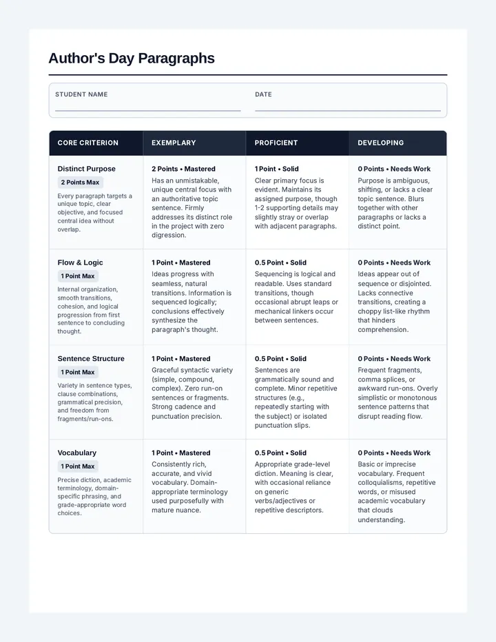Author's Day Paragraphs Rubric