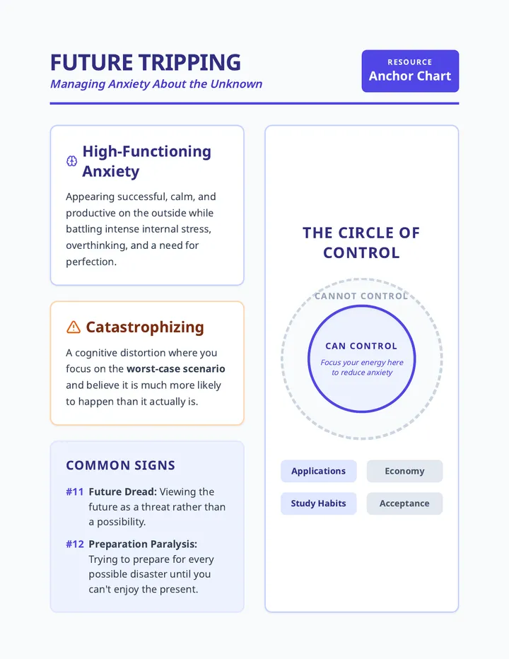 Future Tripping Anchor Chart