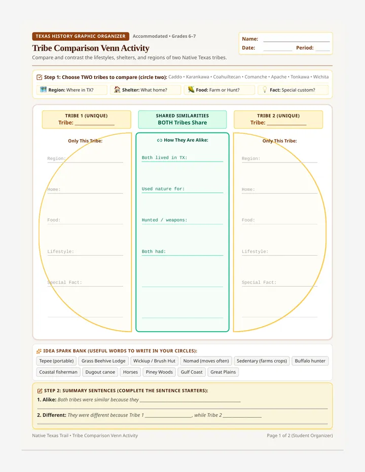 Tribe Comparison Venn Activity