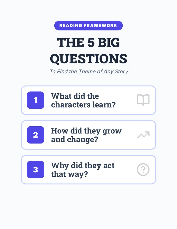 Big Questions Anchor Chart Reference