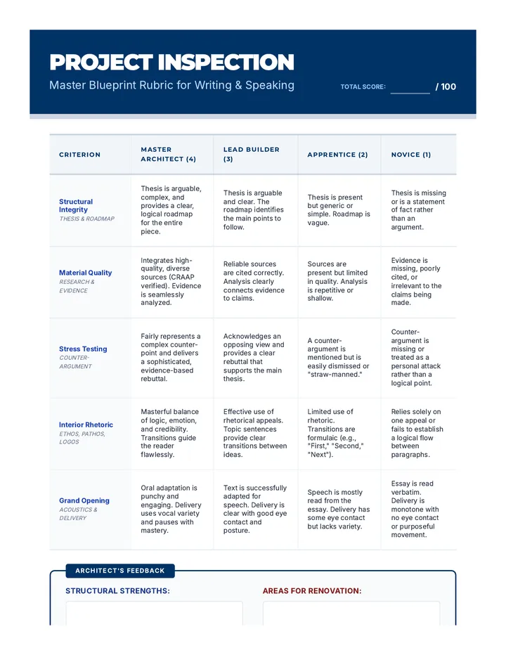 Master Blueprint Rubric