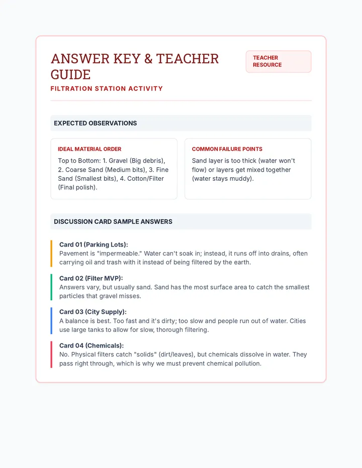 Filtration Master Answer Key