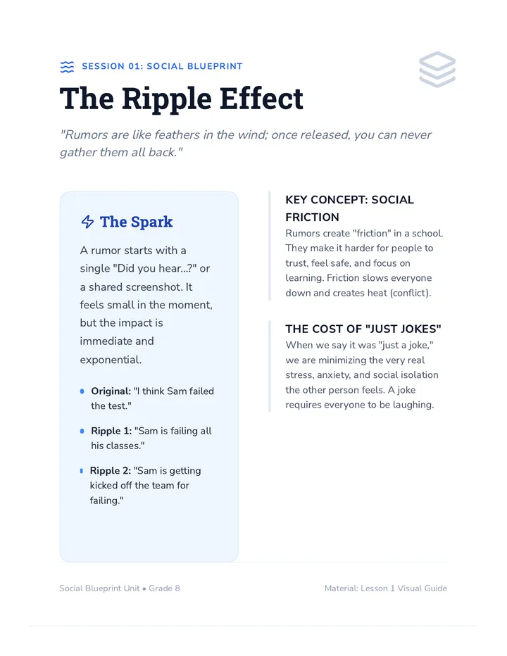 Ripple Effect Materials