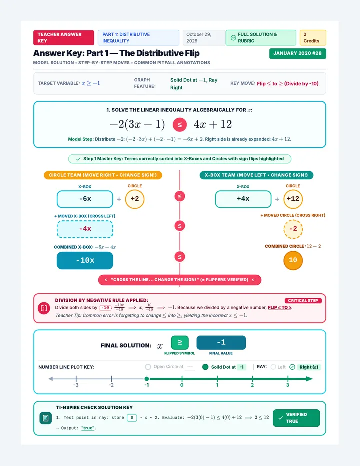 Inequality Showdown Answer Key